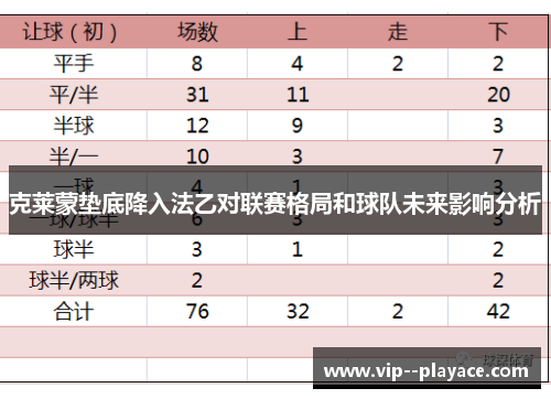克莱蒙垫底降入法乙对联赛格局和球队未来影响分析