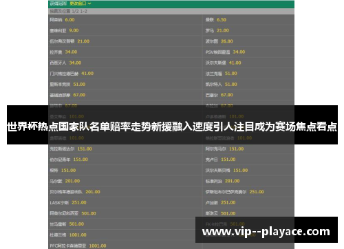 世界杯热点国家队名单赔率走势新援融入速度引人注目成为赛场焦点看点 世界杯热点国家队名单赔率走势新援融入速度引人注目成为赛场焦点看点