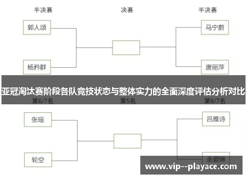 亚冠淘汰赛阶段各队竞技状态与整体实力的全面深度评估分析对比 亚冠淘汰赛阶段各队竞技状态与整体实力的全面深度评估分析对比