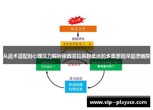 从战术适配到心理压力解析穆西亚拉英超低迷的多重原因深层逻辑探 从战术适配到心理压力解析穆西亚拉英超低迷的多重原因深层逻辑探