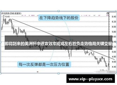即将到来的美洲杯中进攻效率或成左右胜负走势格局关键变量
